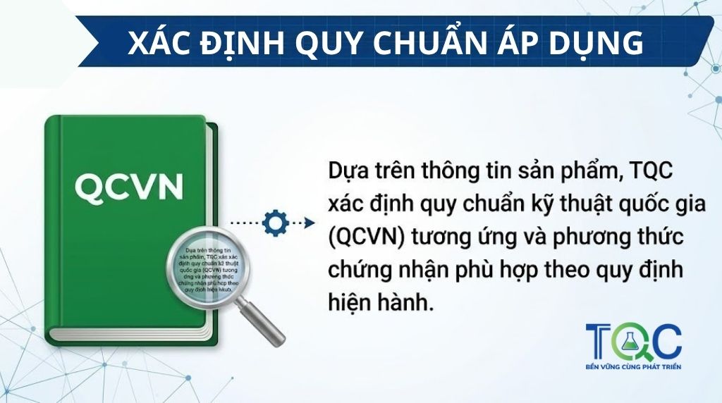 Xác định quy chuẩn áp dụng