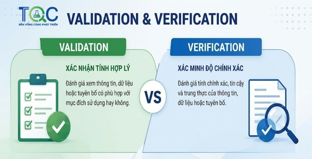 Xác Nhân - Xác Minh ISO 17029