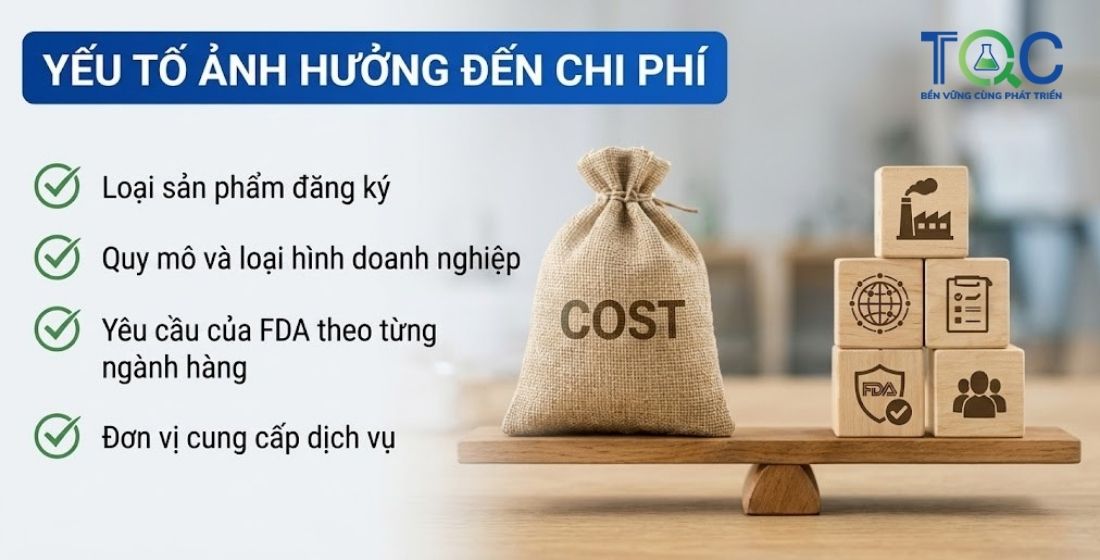 Yếu tố ảnh hưởng đến Chi phí đăng ký chứng nhận fda