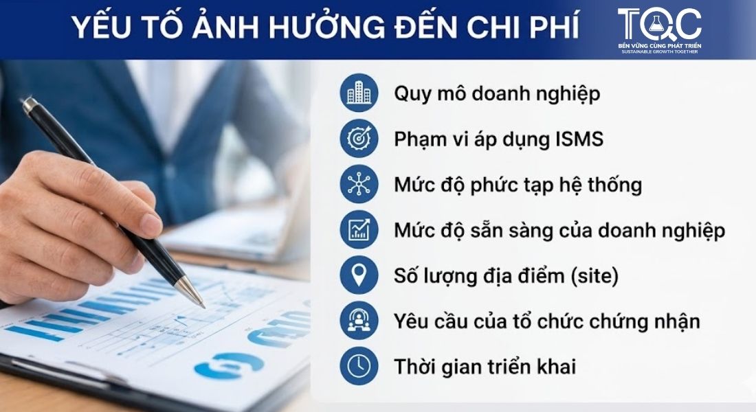 yếu tố ảnh hưởng đến chi phí chứng nhận iso 27001