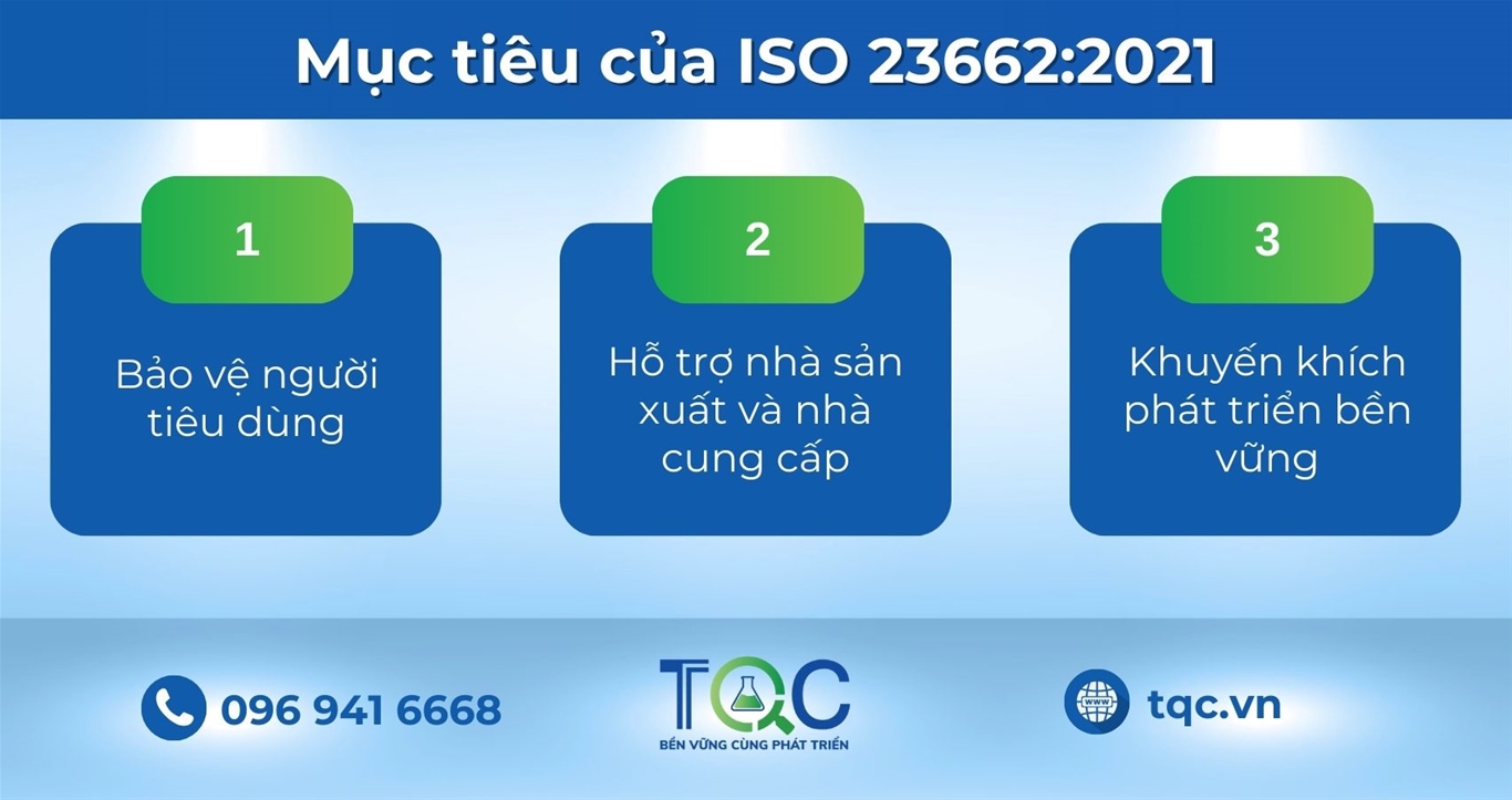 Mục tiêu ISO 23662:2021