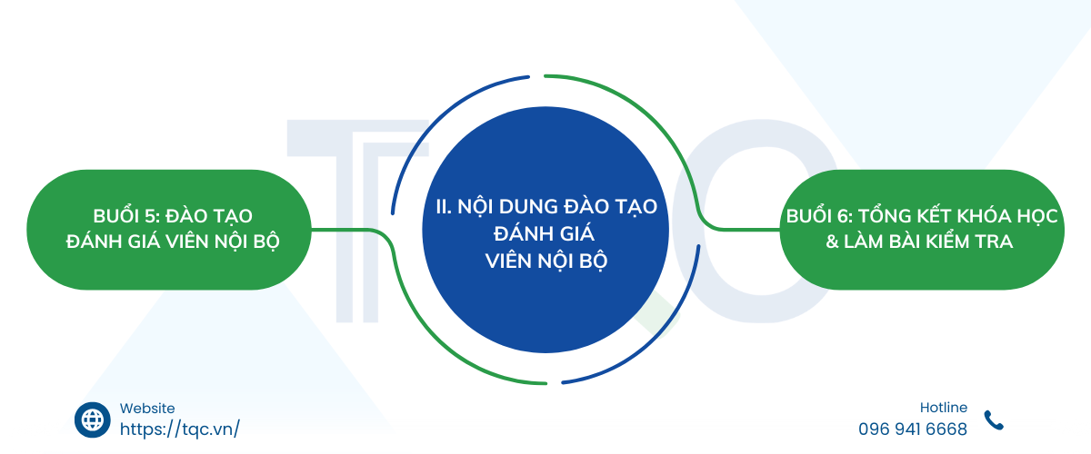noi dung dao tao 2