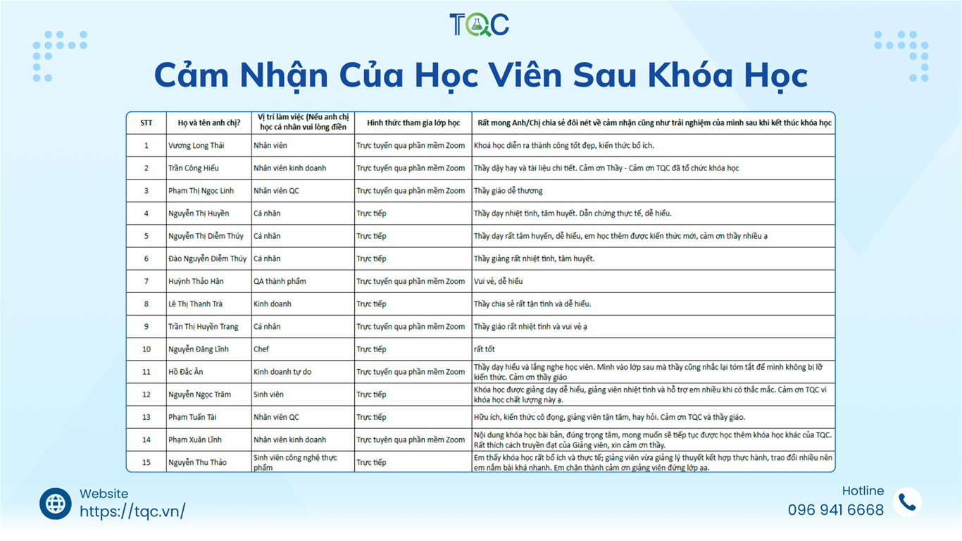 cam nhan cua khach hang