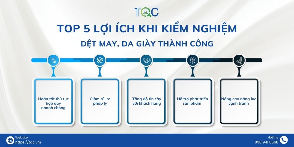 loi ich khi kiem nghiem