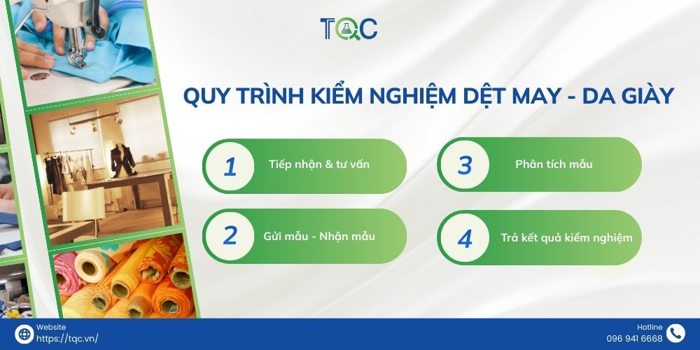 Quy trinh kiem nghiem