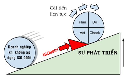 Nội dung ISO 9001