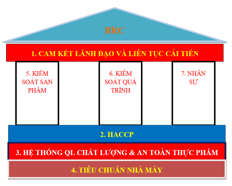 Hệ thống sản xuất Toyota TPS  Việt Quality