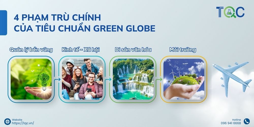 Cac pham tru chung nhan chinh