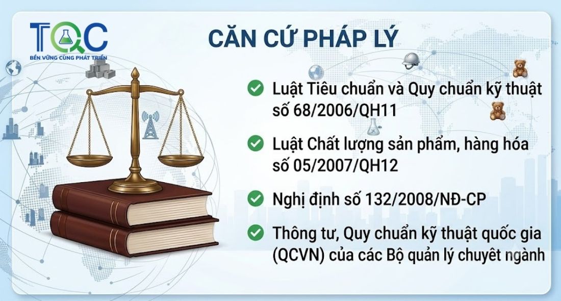 Căn cứ pháp lý chứng nhận hợp quy