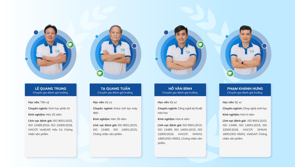 chuyên gia chứng nhận iso 13485