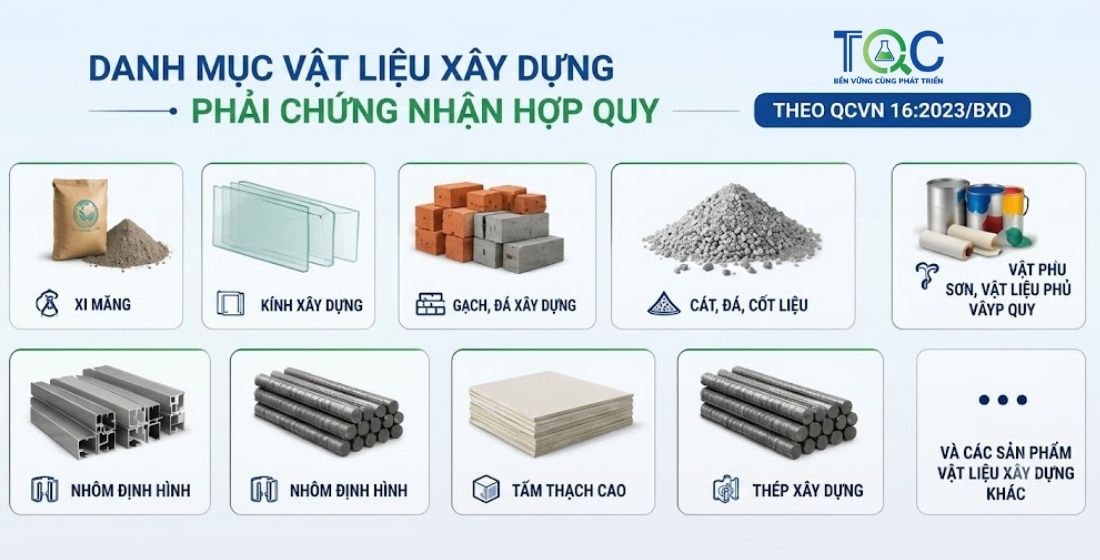 Danh mục chứng nhận hợp quy vật liệu xây dựng