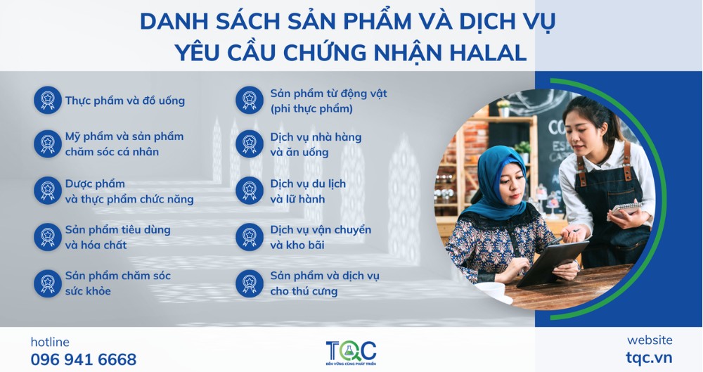 Danh sách sản phẩm cần chứng nhận halal