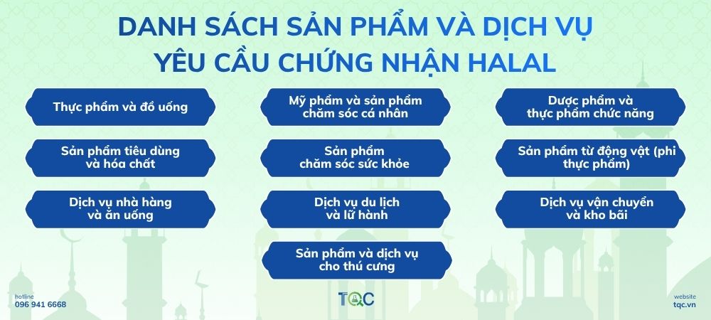 Danh sách sản phẩm và dịch vụ yêu cầu chứng nhận Halal