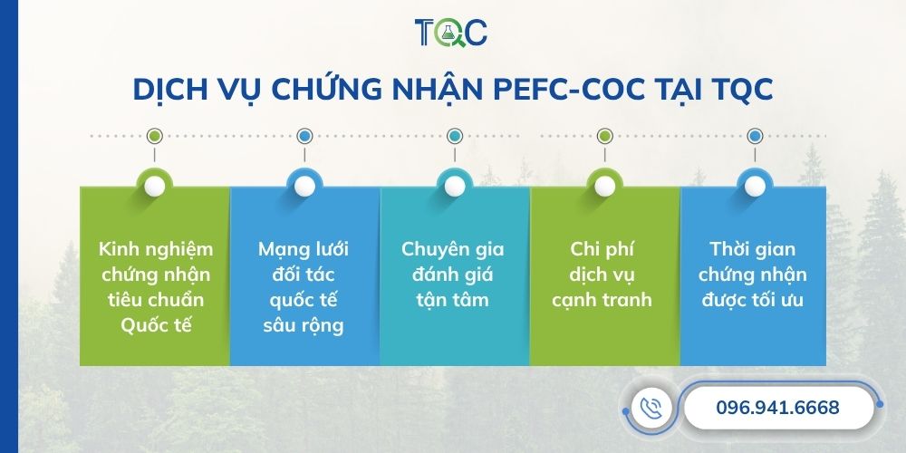 Dich vu chung nhan PEFC-CoC tai TQC