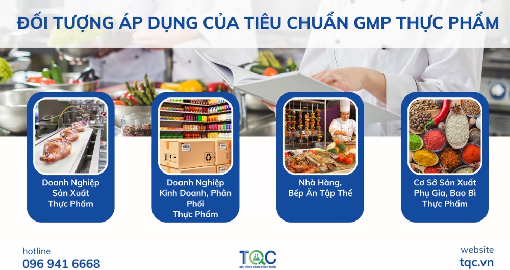 Đối tượng chứng nhận GMP thực phẩm 