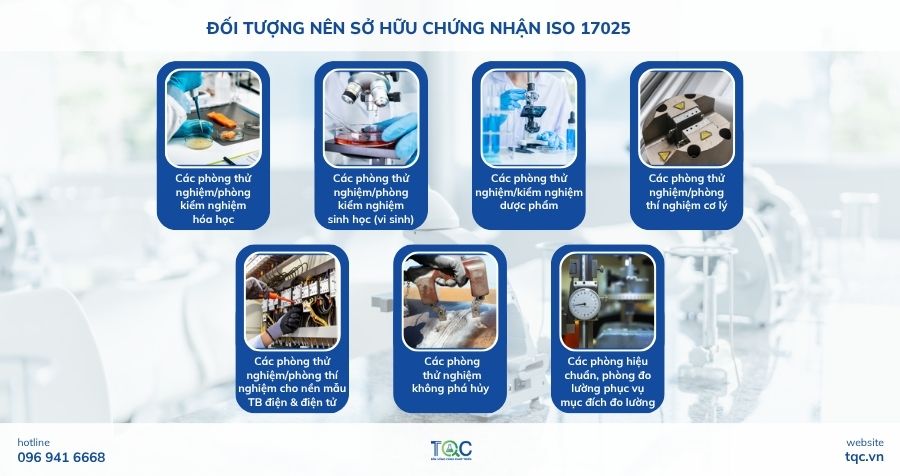 Đối tượng nên sở hữu chứng nhận ISO 17025