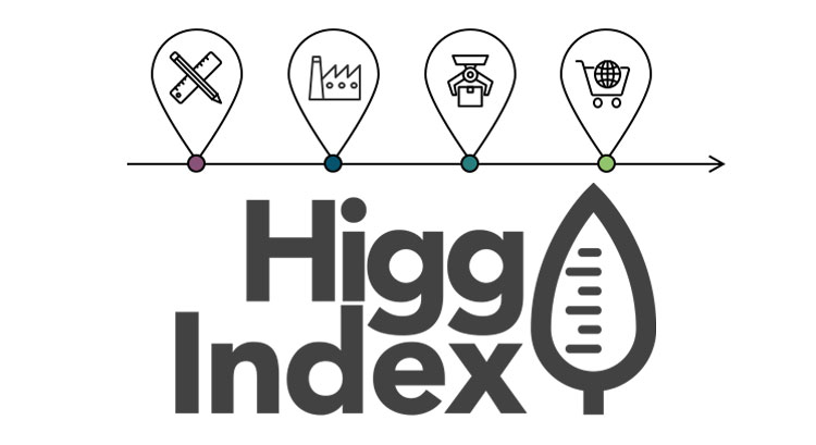 Higg Index là gì?
