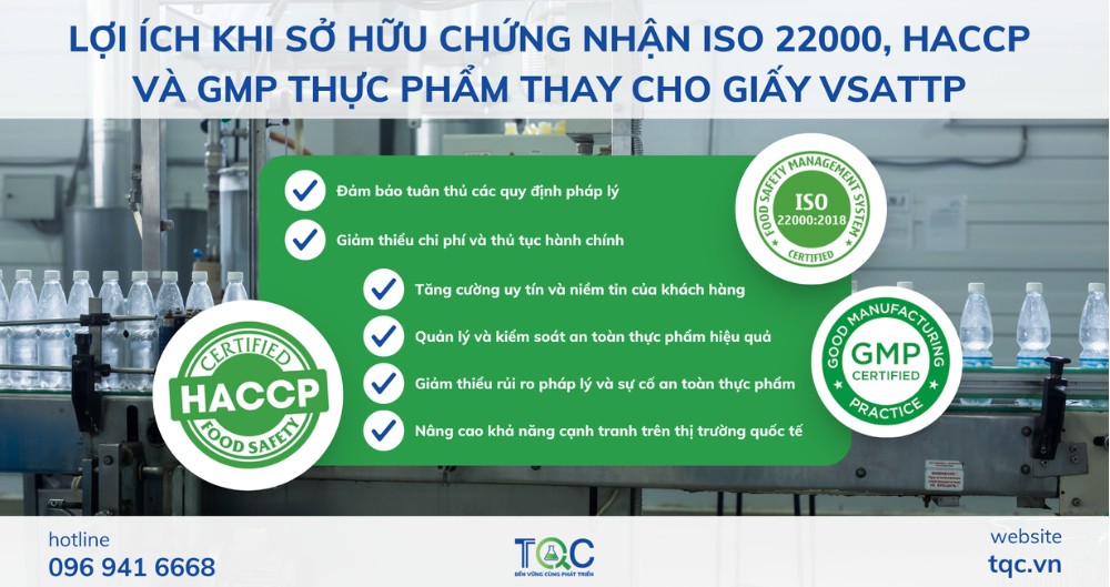 Lợi ích khi đạt chứng nhận iso 22000, haccp, gmp thực phẩm