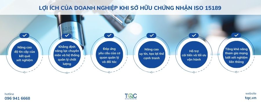 Lợi ích của doanh nghiệp khi sở hữu chứng nhận ISO 15189