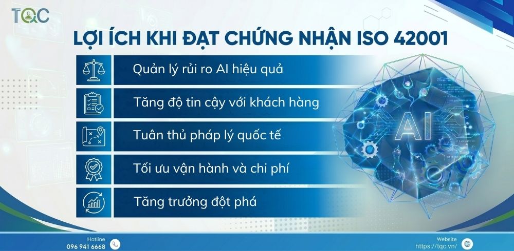 Lợi ích chứng nhận iso 42001