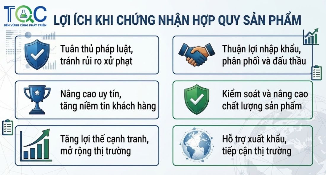 Lợi ích chứng nhận hợp quy sản phẩm