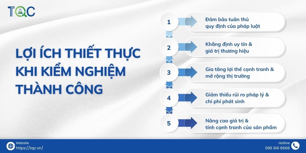 loi ich khi kiem nghiem thanh cong