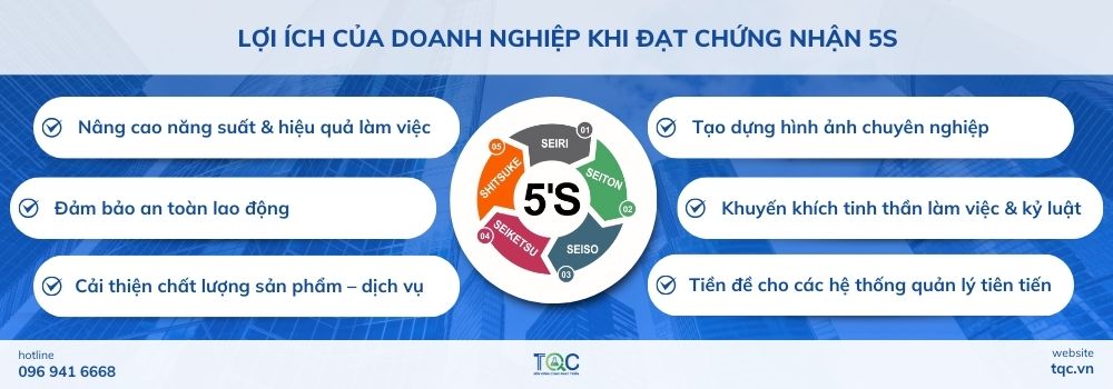 Lợi ích của doanh nghiệp khi đạt chứng nhận 5S