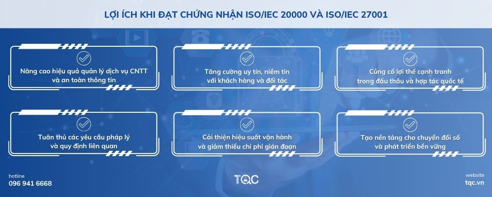 Lợi ích khi đạt chứng nhận ISO/IEC 20000 và ISO/IEC 27001