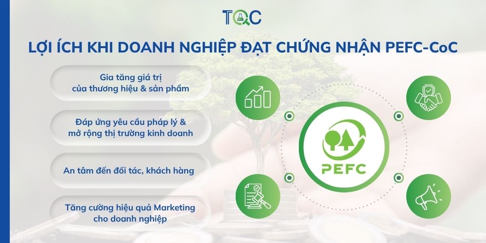 Loi ich cua chung nhan PEFC-CoC