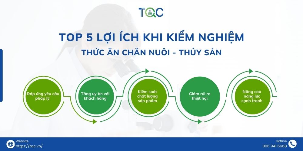 loi ich khi kiem nghiem