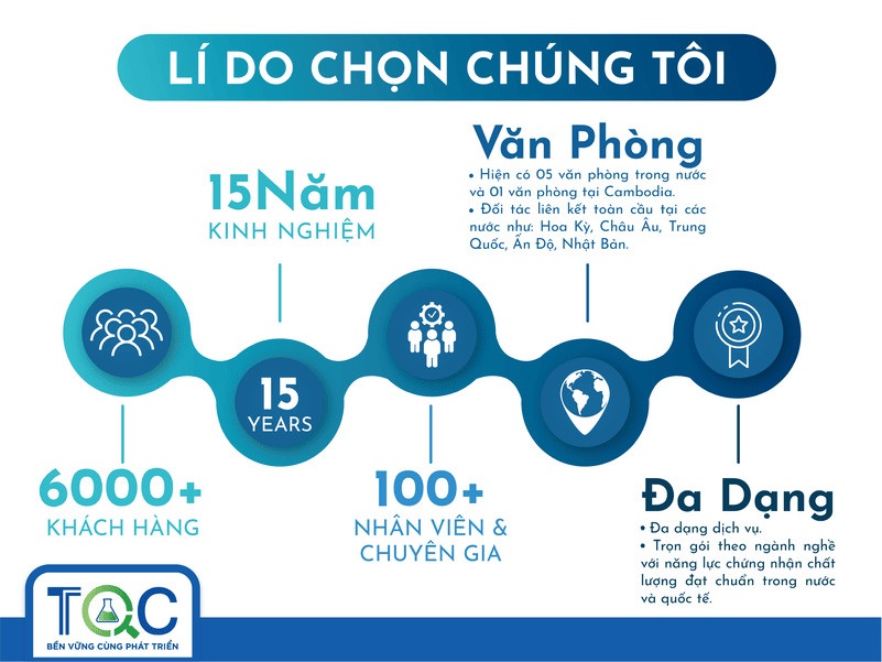 Lý do lựa chọn chứng nhận tại Trung tâm TQC CGLOBAL