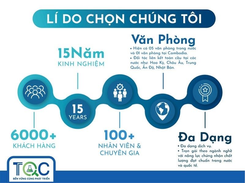 Lý do chọn TQC