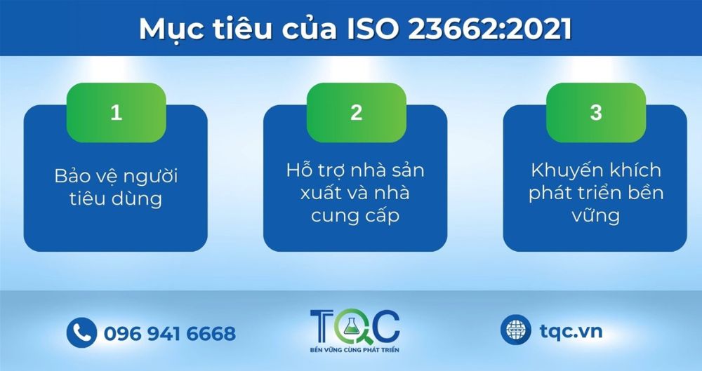 Mục tiêu ISO 23662:2021