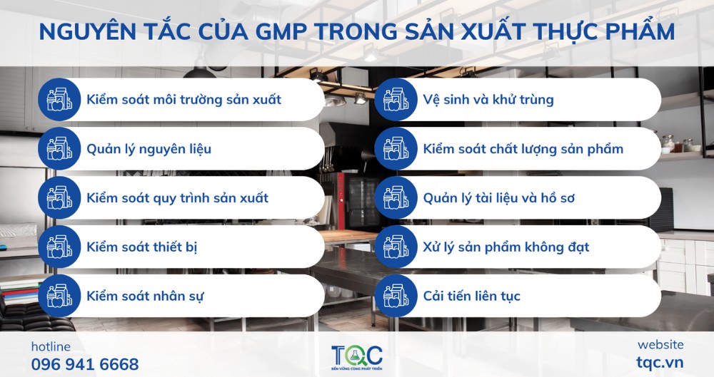 Nguyên tấc chứng nhận GMP Thực phẩm