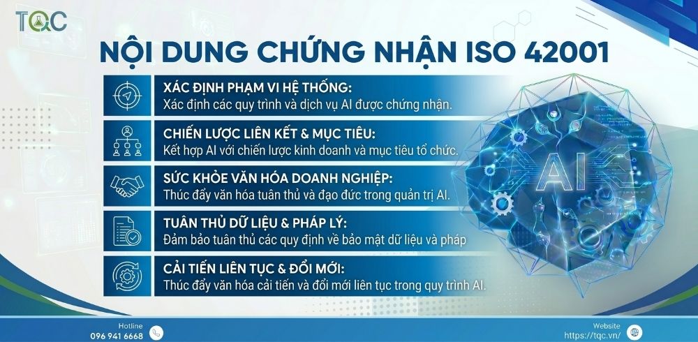 Nội dung chứng nhận iso 42001