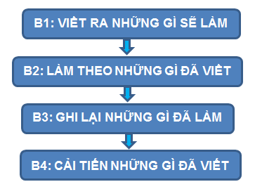 Công an tỉnh Kon Tum xây dựng Mô hình khung hệ thống quản lý chất lượng  theo tiêu chuẩn TCVN ISO 