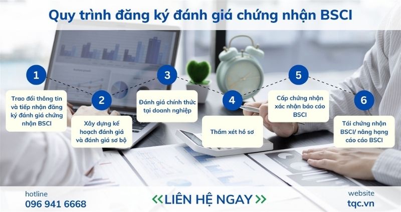Quy trình đăng ký chứng nhận BSCI