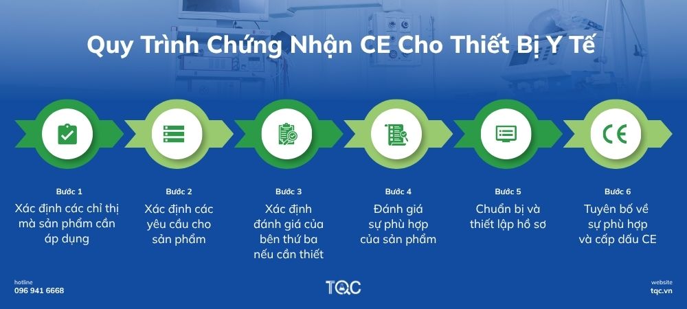 Quy trình chứng nhận CE cho thiết bị y tế