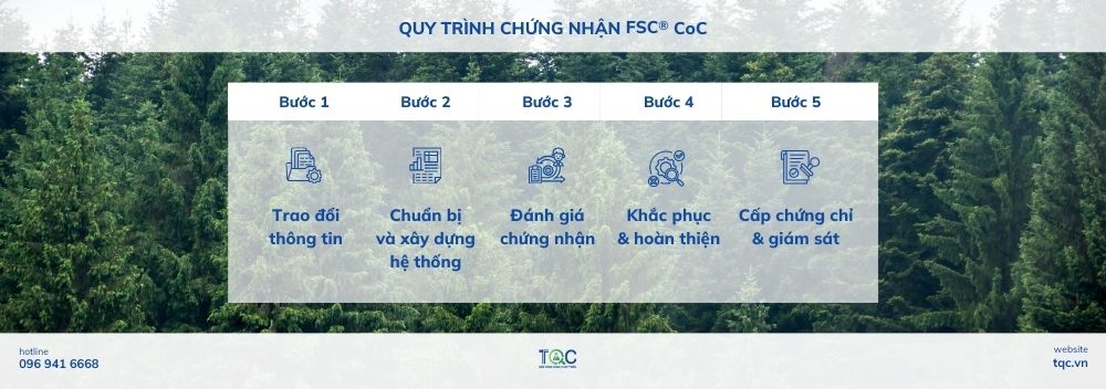 Quy trình chứng nhận FSC® CoC  