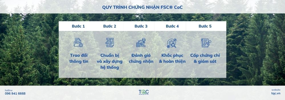 Quy trình chứng nhận FSC® CoC