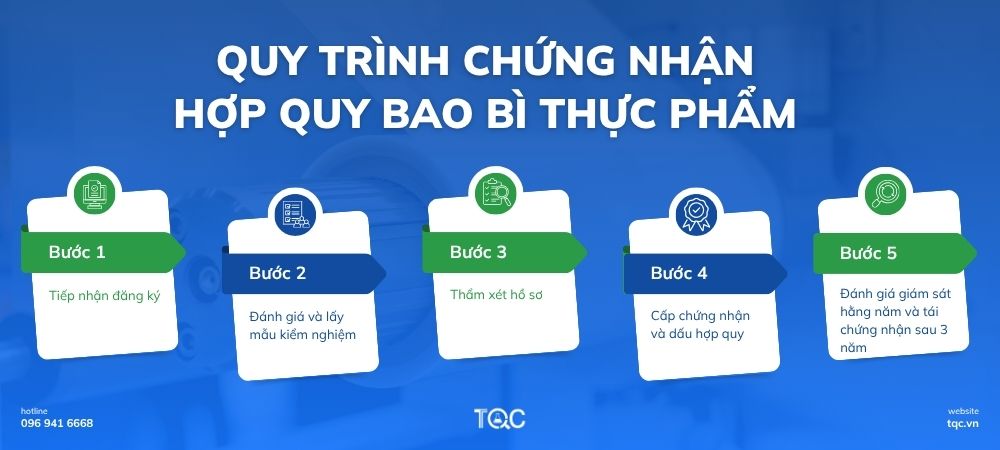 Quy trình chứng nhận hợp quy bao bì thực phẩm