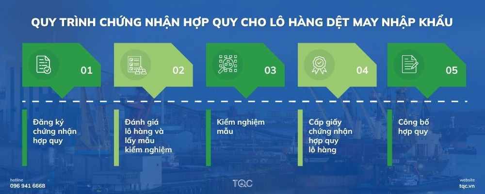 Quy trình chứng nhận hợp quy dệt may nhập khẩu