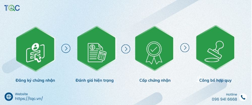 Quy trình chứng nhận hợp quy keo dán gỗ