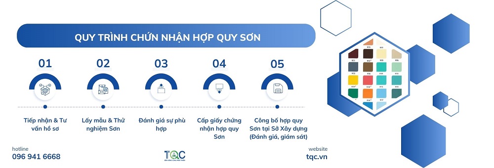Quy trình chứng nhận hợp quy sơn theo QCVN 16:2023/BXD