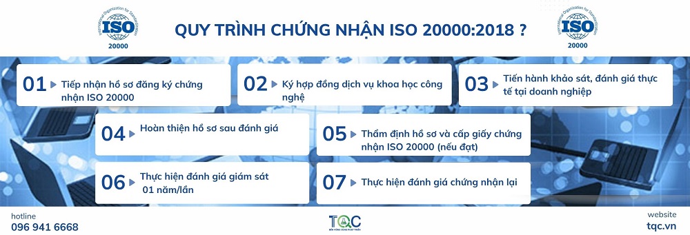 Quy trình chứng nhận iso 20000:2018