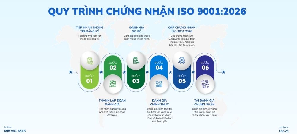 Quy trình chứng nhận ISO 9001:2026