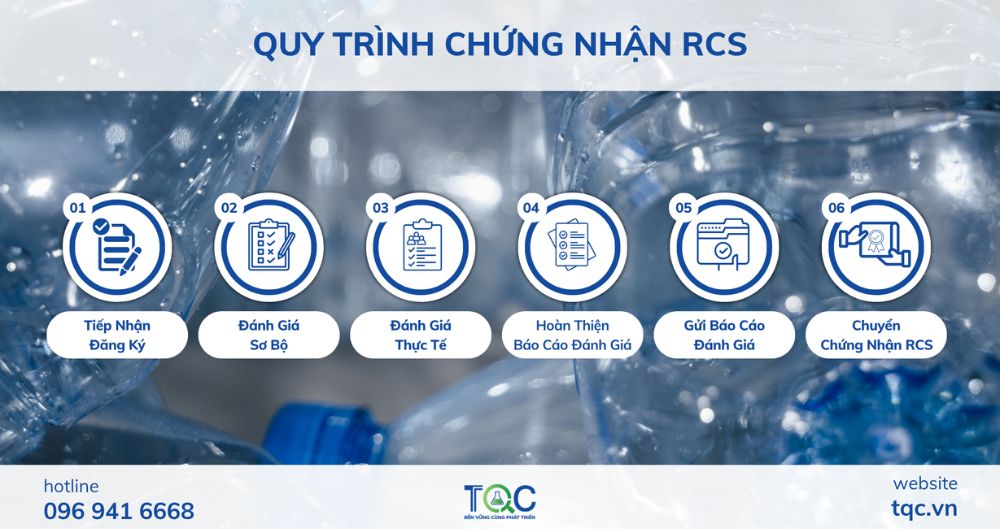Quy trình chứng nhận RCS mới nhất