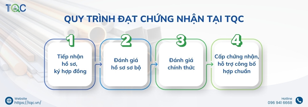 quy trinh chung nhan cua TQC
