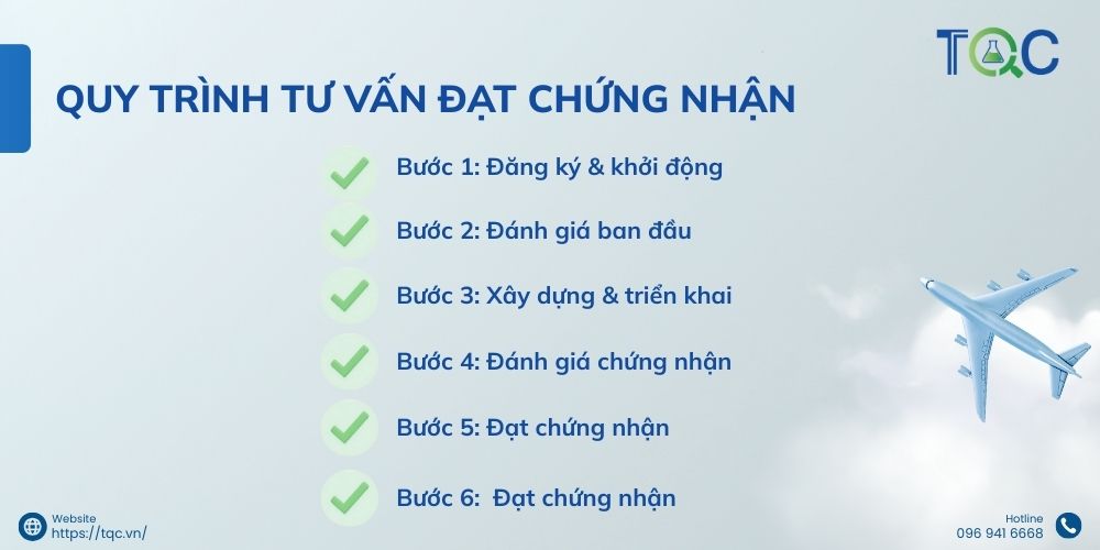 Quy trinh dat chung nhan Green Globe