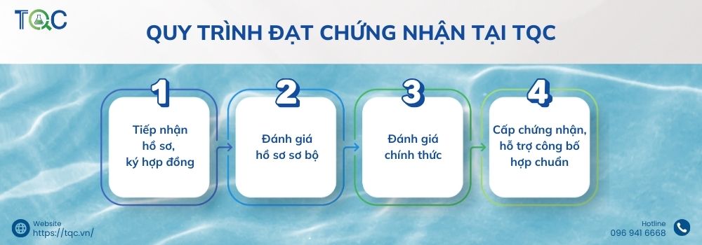 quy trinh dat chung nhan thuc an thuy san